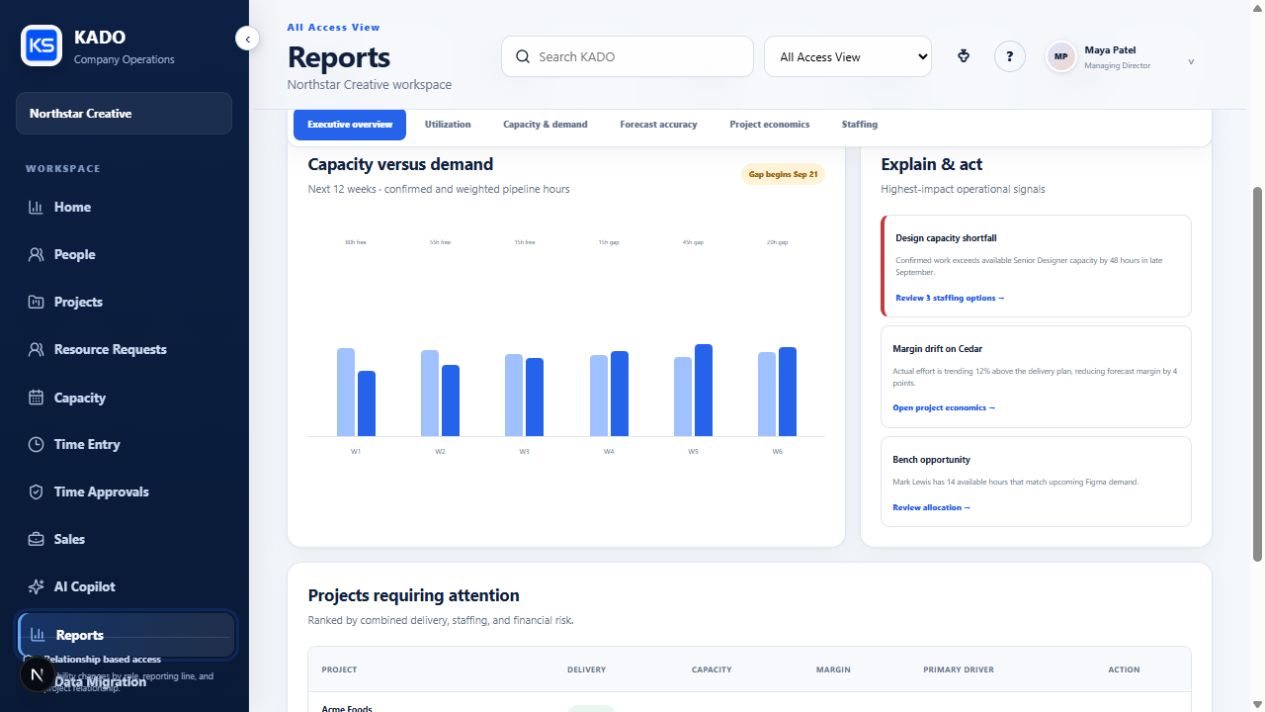 KADO analytics and reports view