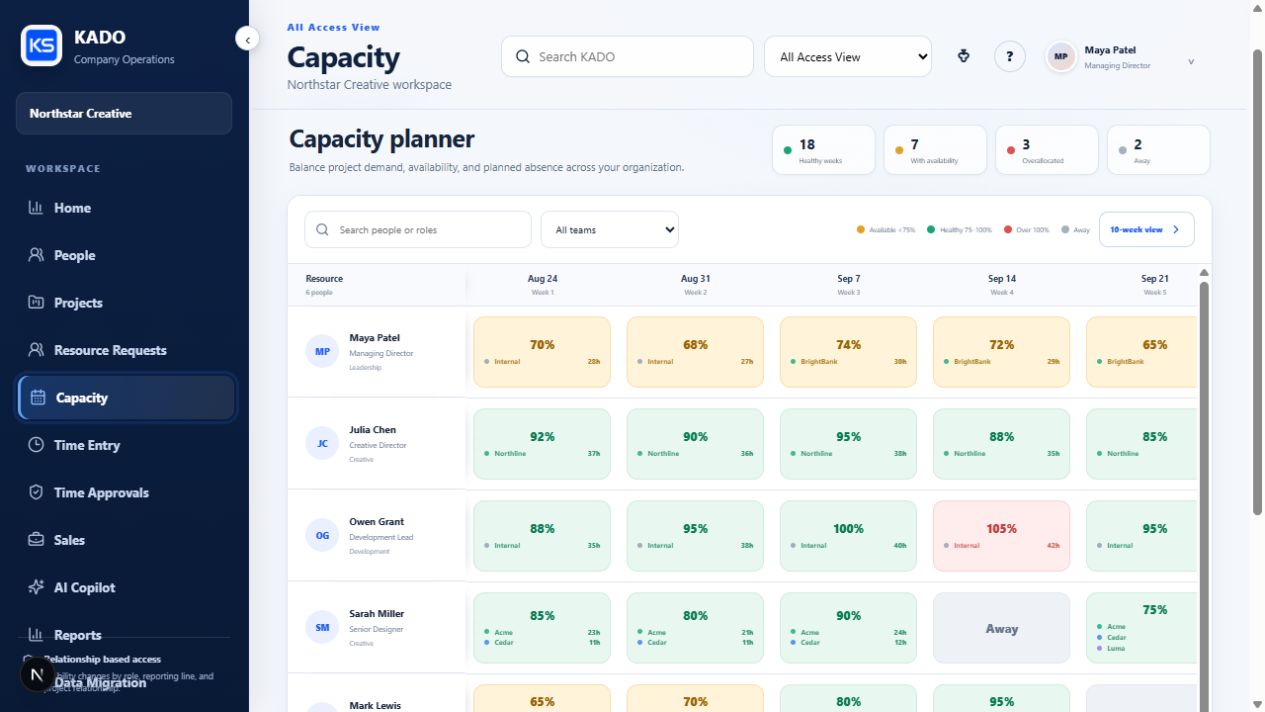 KADO weekly capacity planner