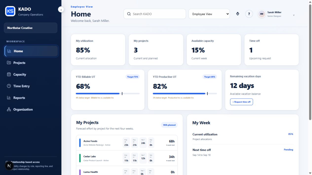 KADO employee workspace showing utilization, projects, and weekly forecast