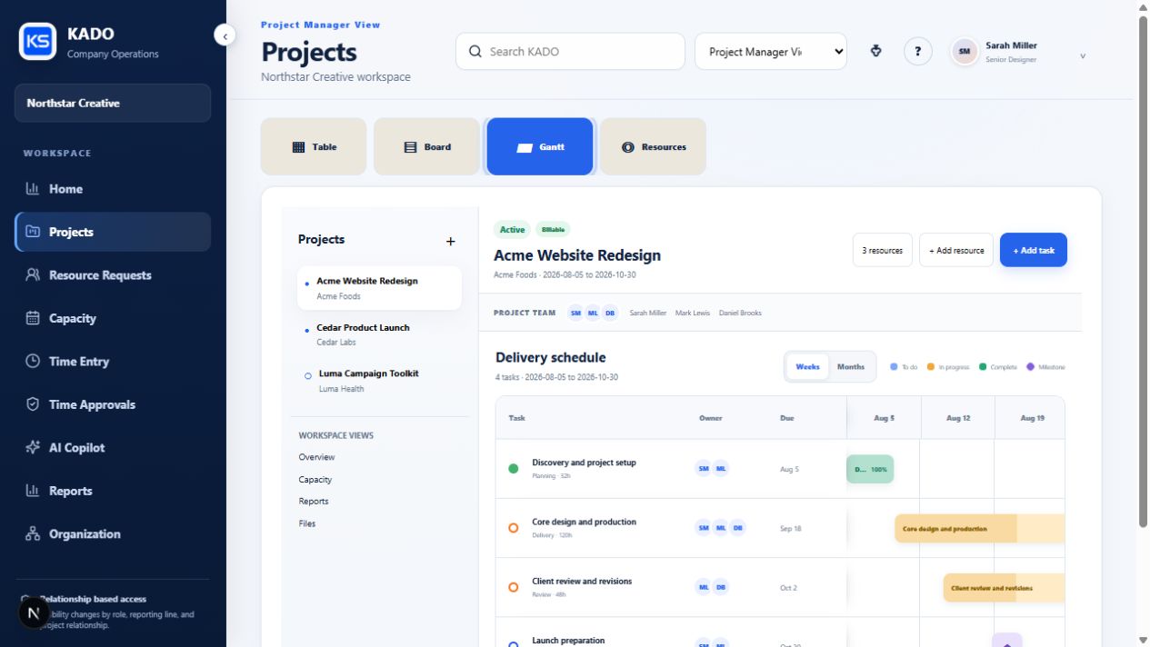 KADO project Gantt planning view